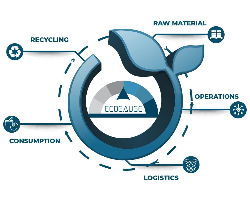 sustainability-due-to-reduced-carbon-emission